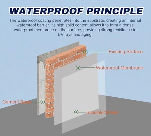 2000g Invisible Liquid Waterproof Sealant, Anti-Leak Roof Indoor & Outdoor