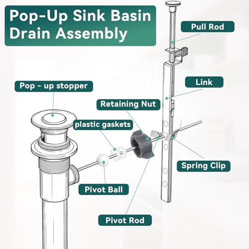 2 Pcs Sink Pivot Rod Replacement, 15MM Ball, Pop Up Center Piece Assembly