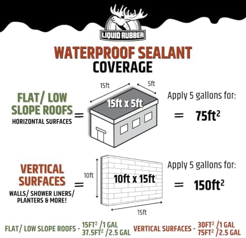 Liquid Rubber Waterproof Sealant - Roof & Gutter Coating, Black, 2.5 Gallon