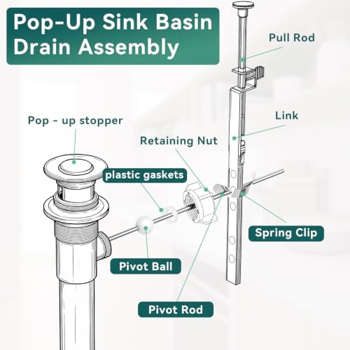 Lavatory Pop Up Center Piece Assembly, Pop-Up Drain Repair Kit, Bathroom Sink Pivot Rod Replacement Parts (15mm)