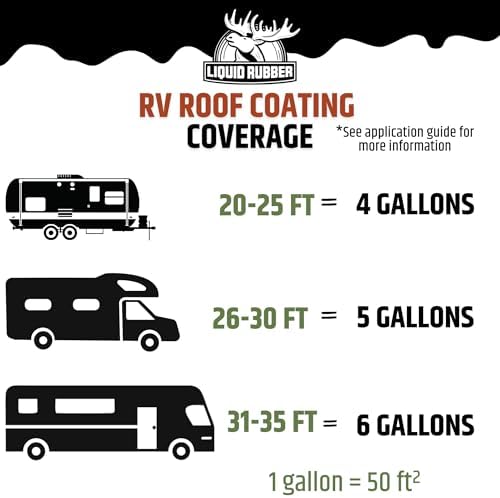 Liquid Rubber RV Roof Sealant - Camper & Trailer Coating, White, 1 Gallon