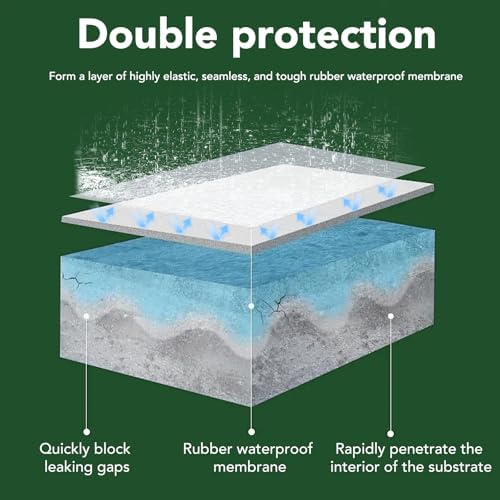 Fortawater Waterproof Patch & Sealant Coating - Water-Based, Low Odor Formula - Milky White Leak Repair for Shower, Roof, Grout, Concrete, and Tiles (1kg/35oz)