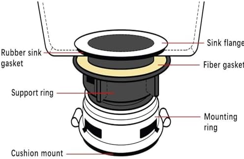 8Pcs/Set Garbage Disposal Sink Flange Kit and Stopper for Waste King, Garbage Disposal Drain Assembly Kit, Rubber Flange and Drain Lock Nut for Waste King, Whirlaway Garbage Disposal Parts (110mm)
