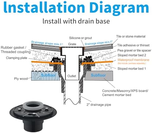 PVC Shower Drain Base Kit Include 2-inch PVC Shower Drain Base Flange, Threaded Adjustable Adaptor and Rubber Coupler Gasket for Square&Linear Draind Installation