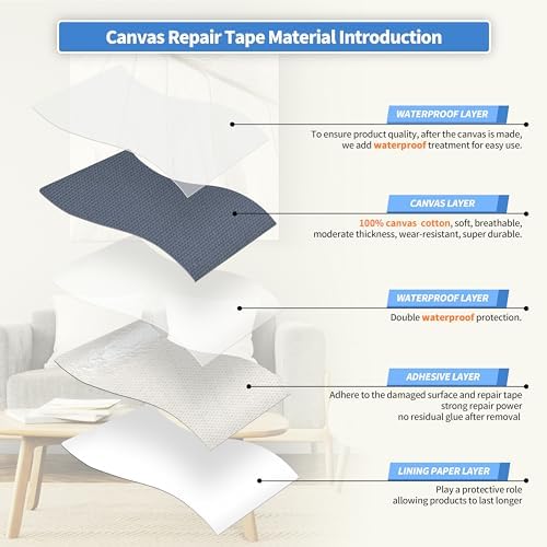 KING MOUNTAIN Canvas Repair Tape,Outdoor Gear Patch, 4×63 Inches,Waterproof,Self-Adhesive for Repairing Boat Covers,Sun Shades,Sofas,Tents,Lounge Chairs,Awnings (Dark Grey-1)