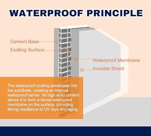 1000g Clear Waterproof Sealant, Anti-Leak Coating for Roof Indoor Outdoor