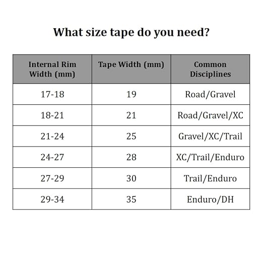 Tubeless Rim Tape 10m Roll - Premium MTB/Road/Gravel Bike Tape with 5 Free Finishing Strips | Ultra-Strong Adhesive, No-Leak Seal | 19-35mm Widths Available (30mm/ 10m)