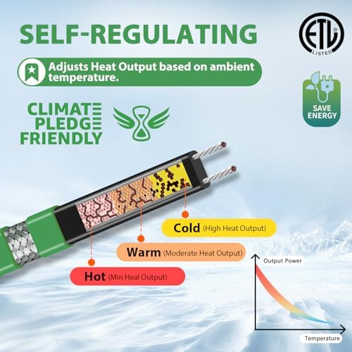 HEATIT Roof & Pipe Heat Cable 5W/ft, Self-Regulating, ETL Certified 50FT