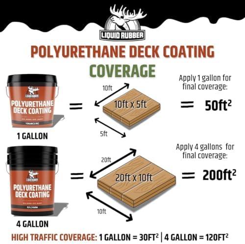 Liquid Rubber Deck Coating Bundle