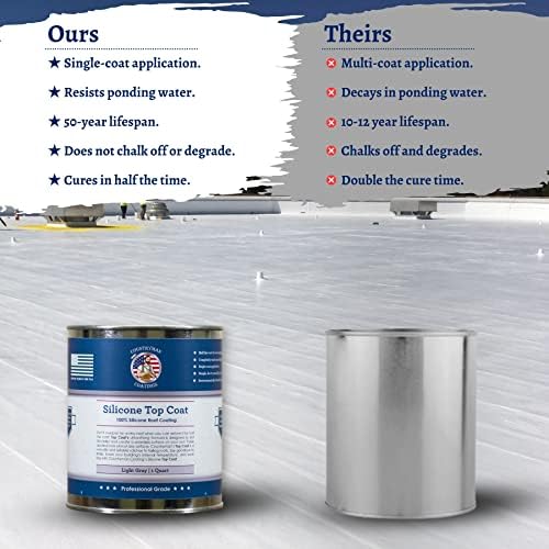 100% Silicone Roof Coating for RV & Flat Roofs, Light Gray, Quart