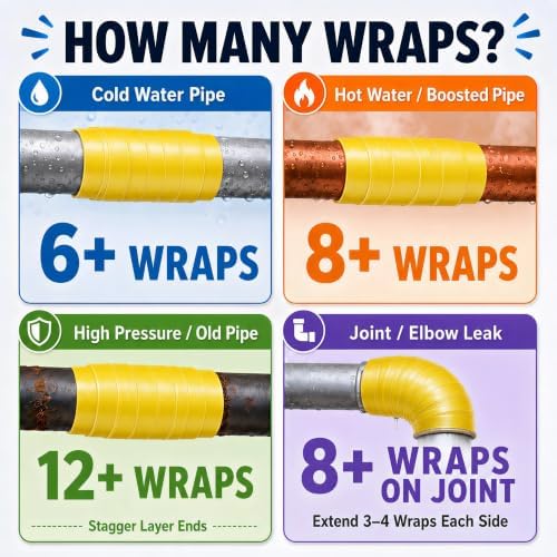 Self Fusing Silicone Tape 4 Rolls Emergency Plumbing Repair 1 In x 10 Ft | Self-Amalgamating Tape, Adhesive-Free, Emergency Repair Of Leaking Hose, Insulating Cable Applications, Vibrant Yellow Design