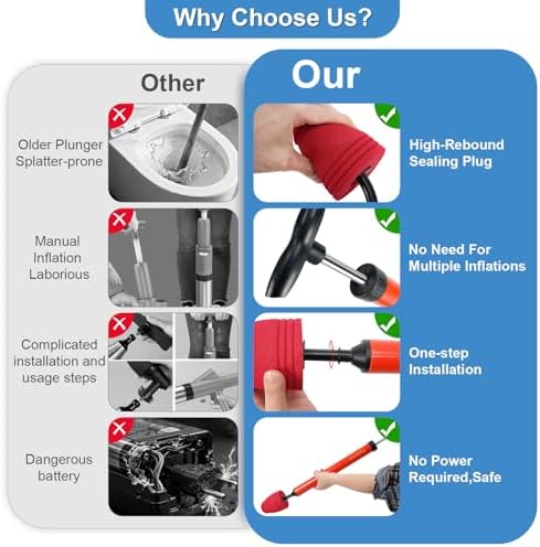 Toilet Plunger, High Pressure Air Plunger with Toilet Snake (Red)