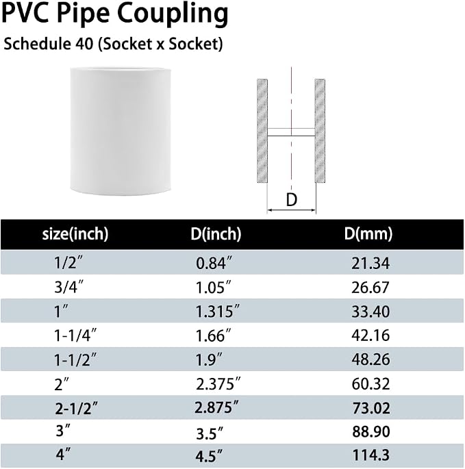 10PCS 1" PVC Pipe Coupling Slip (Socket x Socket) SCH40 White | Connector Adapter Pipe Fitting