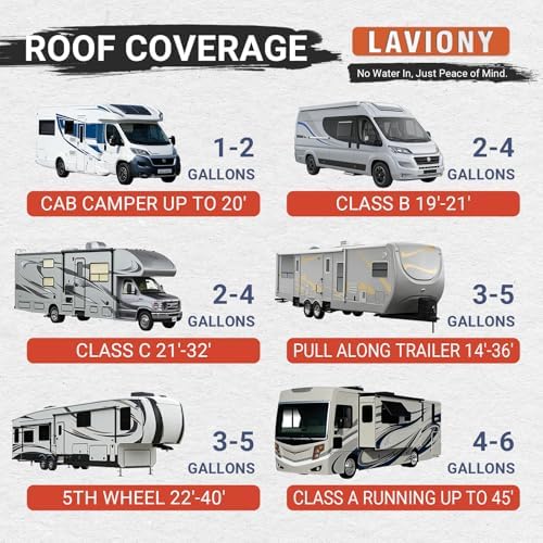 RV Roof Coating White– Self Leveling Elastomeric Rubber Sealant, Waterproof Cool Roof Solar Reflective Paint for Camper, Trailer, Motorhome, Metal Building & Leak Repair (4 Gallons)
