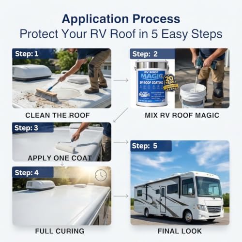 Best RV Roof Coating for Your Roof Repair | The Only RV Roof Sealant Comes with One Coat Application- No Primer Needed | Best Waterproof Sealant with UV Resistant | 1 Gallon Pail | Covers 50 Sq. Ft.