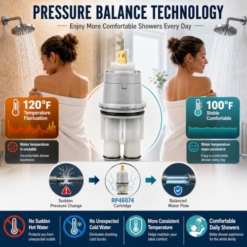 RP46074 Shower Cartridge for Delta Monitor 13/14 Tub/Shower Faucet