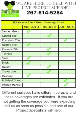 Seal It Green Xtreme Heavy Duty Professional Grout Sealer-Breathe Easy, Stain Block Technology. Odorless,Non-Toxic,Zero VOC-Seals & Protects. Lasts 5+ Yrs. 200+ SF Coverage