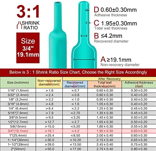 Chanzon 3:1 Ratio 3/4" (19.1mm) Heat Shrink Tubing 80Ft Roll Green