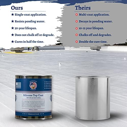 Countryman Coatings - 100% Silicone Roof Coating Restore Your Roof in a Day Seal Leaks, Cracks, Seams, Penetrations Adheres to All Surfaces (1 Quart, White) (Pack of 2)