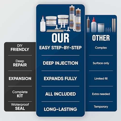 Concrete Crack Injection Kit DIY Basement Wall Crack Repair Polyurethane Leak Seal System Stops Active Water Leaks in Foundation Walls Easy No-Dig Injection Repair Kit - Ideal for DIY Projects