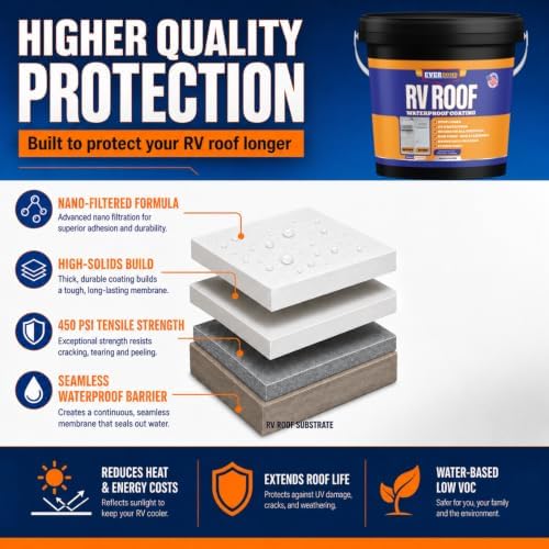 RV Roof Coating - Liquid Rubber RV Roof Sealant for Camper Roofs, Trailers, Motorhomes, and Metal Buildings - Roof Cooling White 1 Gallon - Made In USA