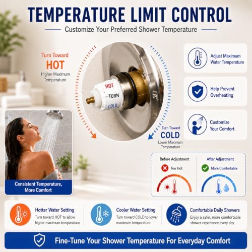 RP46074 Shower Cartridge for Delta Monitor 13/14 Tub/Shower Faucet