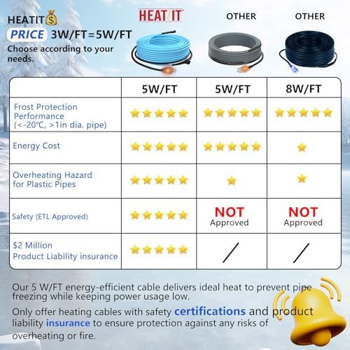 HEATIT 35Ft Heat Tape for Water Pipes Heat Trace for Pipes 120V 5W/FT