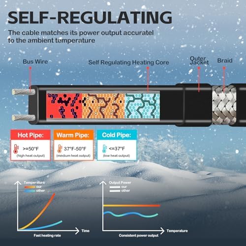 50FT（3FT-200FT）Pipe Heating Cable for Pipe Freeze Protection, Heat Cable for Water Pipes(Metal and Plastic), Pipe Heat Tape Keeps Water Flowing at -40°F 5w/ft, 120V (Pack of 2)