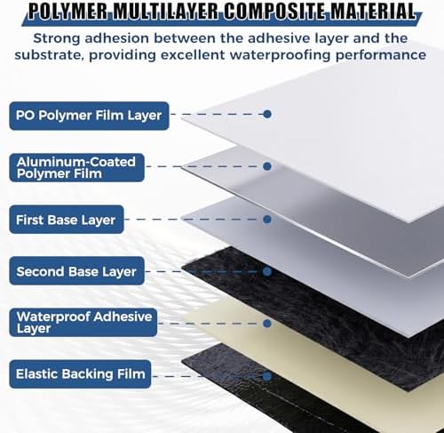 MYOYAY Self-Adhesive Waterproof Roofing Roll,39" x 32.8' Self Stick Roof Protector Underlayment,Synthetic Repair Roofing Underlayment for Metal Roofing Panels House Dormer Porch Roof (White)