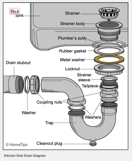 Keeney 1-1/2 in. TPR Tailpiece Washer – Slip Joint Sink Drain Compression Washer for Kitchen & Bathroom Plumbing Repair