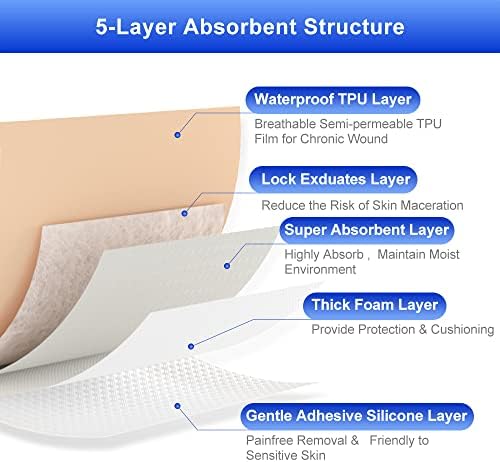 Niceful 10 Count Silicone Foam Dressing 1.6" x 2", Wound Dressing for Minor Surgical Incisions, Abrasions, Absorbent Silicone Bandages for Sensitive Skin, Small Bed Sore Bandages (Pack of 2)
