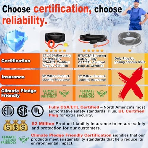 HEATIT Pipe Heat Tape CSA & ETL Certified Heat Cable for Pipes 15ft 7w/ft | HISD Prevents Pipe Freeze, Energy-Saving & Easy Install, Keeps Pipes Ice-Free, Durable, Worry-Free, Trusted Choice