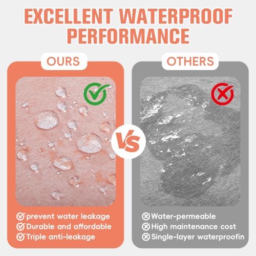 6In x 36FT (18 Sq Ft) Professional Waterproof Membrane, 23.6 Mil PE Shower Underlayment for Small Bathroom Repair