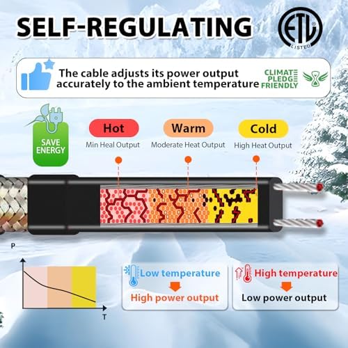 HEATIT 15ft Heat Tape for Pipe Freeze Protection Energy-Saving 3W/FT ETL