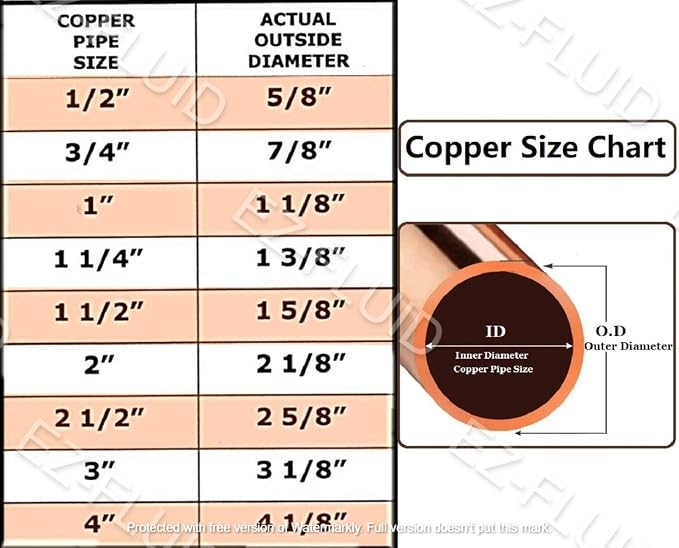 (10pcs) EZ-FLUID Plumbing 3/4" C X C LF Copper Slip Coupling Pressure Copper Fitting Without Stop,Sweat Solder Connection for Residential,Commercial