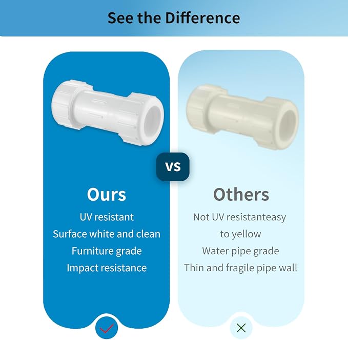 LESSO 1-1/2" PVC Compression Coupling Fittings, 2PCS, NFS White | Pipe Connection, IPS Coupling, Compression Fitting, Quick Connecting Piping and Repairs
