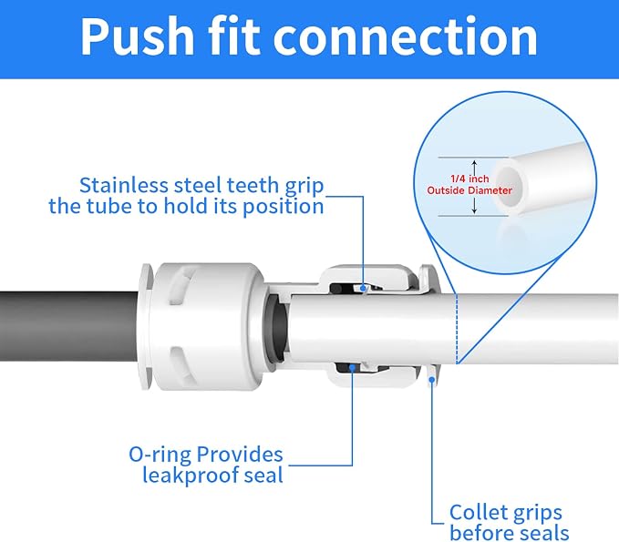 1/4" Quick Connect Push-to-Connect Water Line Fittings Kit for RO/DI Water Filter, Refrigerator, Ice Maker (Ball Valve + T + L + Y + I + Professional Tubing Cutter, 24 Pcs)