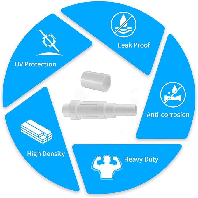 LESSO 1/2 inch PVC Pipe Repair Kit, 1/2" Coupling 2 Sets SCH40 White | PVC Repair Coupling For Broken or Cracked In-Ground Pipes