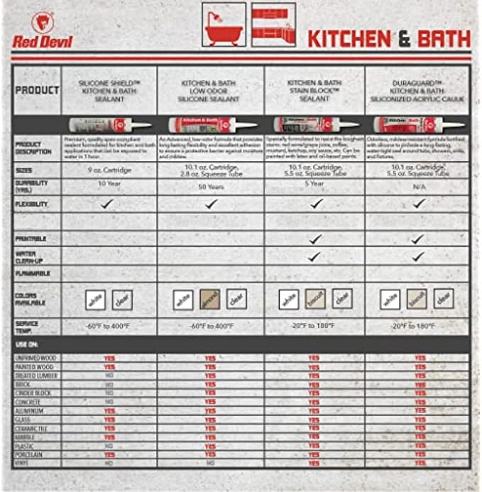 Red Devil 088712 Kitchen & Bath Low Odor Silicone Sealant, Clear 10.1-Oz. Cartridge, Pack of 12
