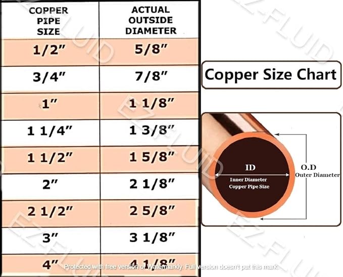 EZ-FLUID Plumbing (Pack of 50) 1" C X C LF Copper Slip Coupling Pressure Copper Fitting Without Stop,Sweat Solder Connection for Residential,Commercial.