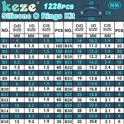KEZE 1228 Pcs 32 Size Clear Food Grade Silicone O Rings Assortment Kit with Pick and Hook,White Heat Resistance VMQ Seal O Ring Set Metric OD:4-32mm