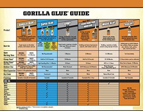 Gorilla Heavy Duty Construction Adhesive, White Glue, 9 Ounce Cartridge - Gap Filling and Waterproof (Pack of 12)