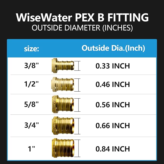 WiseWater 5Pcs PEX Fittings 3/4" x 3/4" FNPT Swivel Adapter, NSF/ANSI 61 Certified for Drinking Water, DZR Brass Fittings with Copper Crimp Rings and Clamps for RV Plumbing, Water Lines