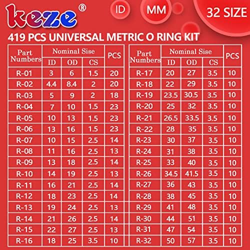 KEZE 826 Pcs Universal SAE and Metric O-Rings Kit,Standard 32 Metric & Inch Sizes O ring Assortment in 2 Box with 4 Piece Pick and Hook for Automotive Faucet Hydraulics Hose Air and Gas Sealing Repair