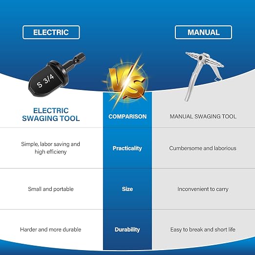 WADEO Swaging Tool HVAC Repairing Set with Bit Holder, Portable Copper Swage Tools HVAC Kit with Keychain, Air Conditioner Copper Tube Pipe Expander Drill Bit 1/4'' 3/8'' 1/2'' 5/8'' 3/4'' 7/8'' Black