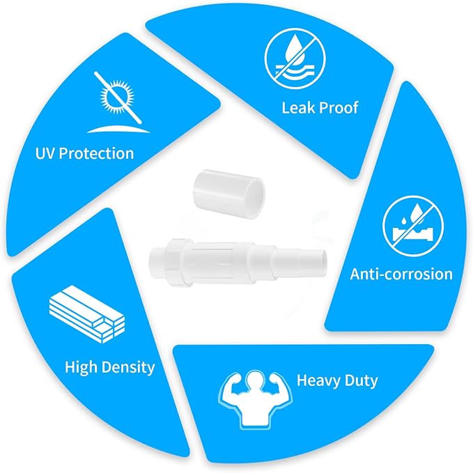 LESSO 1 inch PVC Pipe Repair Coupling Kit, SCH40 White, 2 Sets | 1" PVC Fittings Repair Coupling, For Broken or Cracked In-Ground Pipe