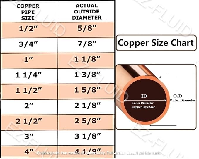 EZ-FLUID 3" Plumbing C X C LF Copper Slip Coupling Pressure Fitting Without Stop, Sweat Solder Connection Connector End Repair Coupler, Residential, Commercial (1)