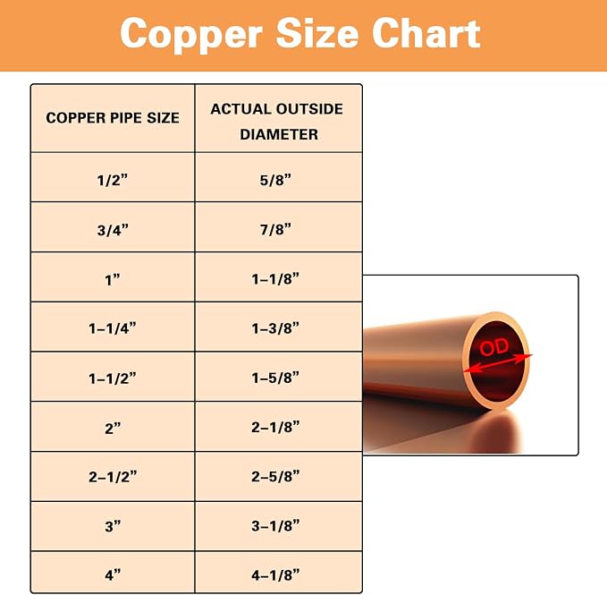1 Pc 1-1/2 Inch Straight Copper Coupling Fittings,Pipe Solder Joint | C X C Sweat Connection Adapter For Hvac Air Conditioning Plumbing Refrigeration,Durable Premium Copper,Pipe Welding Joint