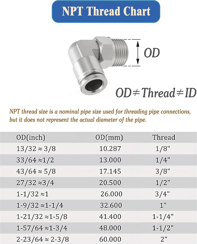 Stainless Steel Push-to-Connect Elbow, 1/4" x 1/8" NPT, 2-Pack | Stainless steel male elbow fitting includes thread seal tape; quick-connect design for pneumatic air and vacuum systems.
