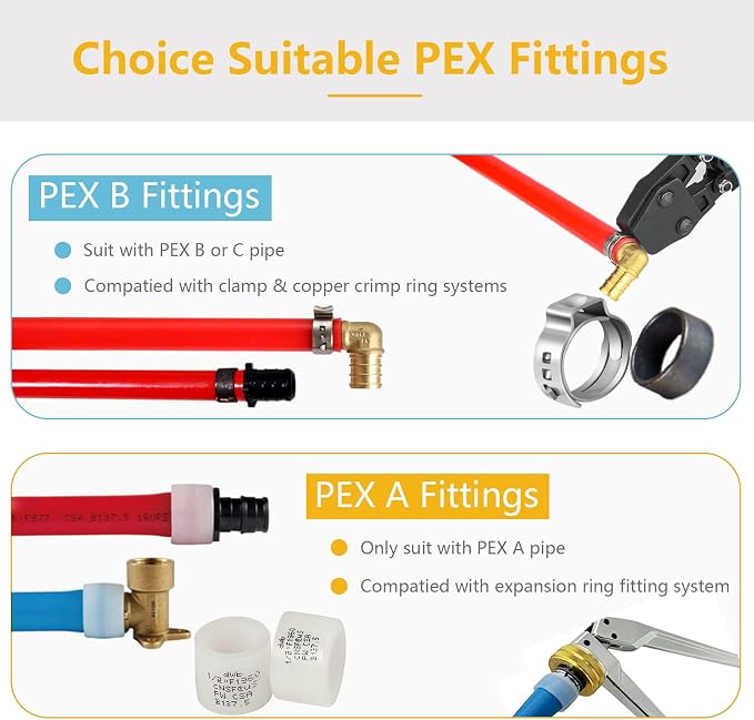 30Set GUOFIS 1/2"PEX-A Expansion Poly PPSU Fitting